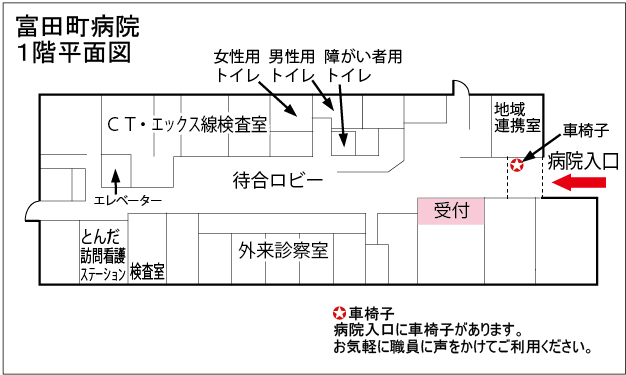 富田町病院1階平面図